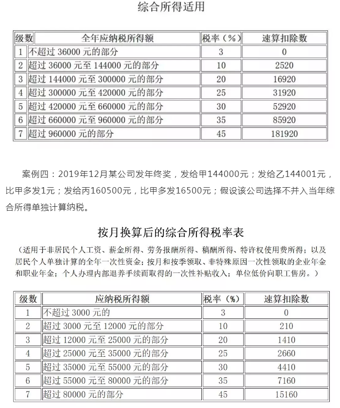 个税又变了!全年一次性奖要这样算个税!附最新个税税率表