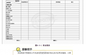 6.3出纳知识：资金报表的编制