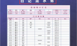 财务报表制作太难？Excel全自动财务表格，自动生成图表套用即可