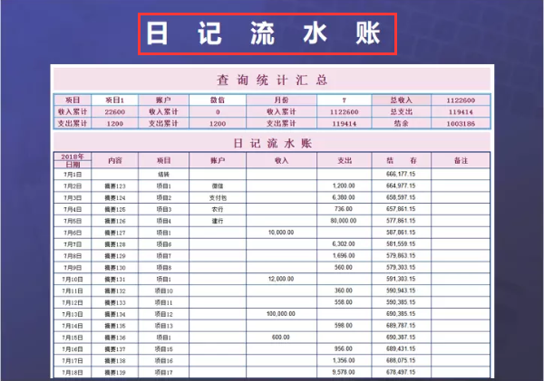 财务报表制作太难？Excel全自动财务表格，自动生成图表套用即可