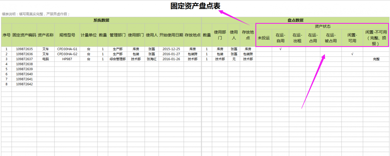 实用！全套固定资产管理表格（折旧，处置、报废等）都整理好了