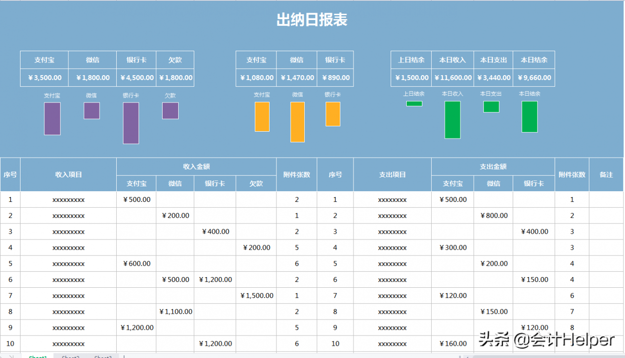 0基础转行做出纳不能上手工作?出纳实操经验教程,7天学会出纳