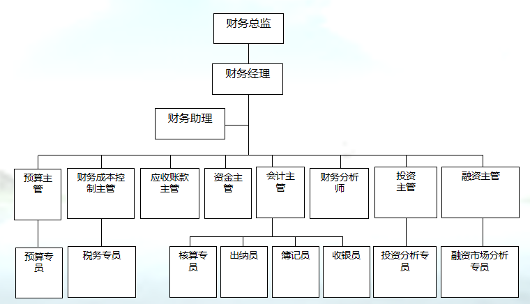 组织结构是什么意思?组织结构类型有哪些
