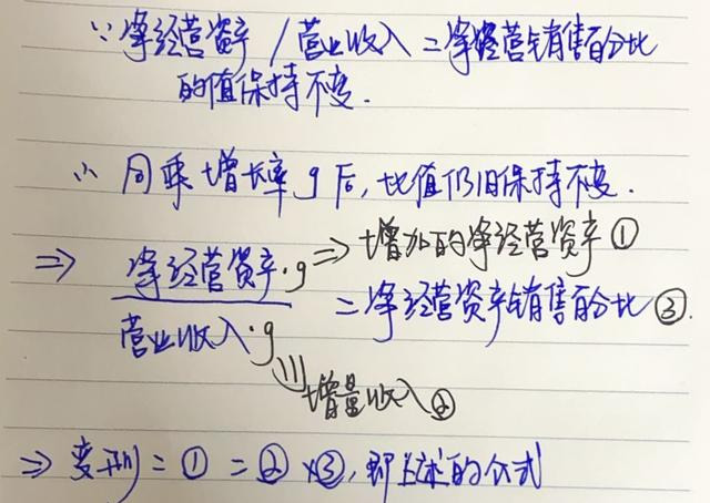 怎么理解销售百分比法?
