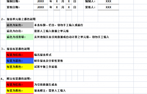 全自动Excel合并财务报表模板，附试算平衡表及附注，直接套用