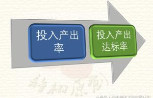 投入产出达标率的三种计算方法