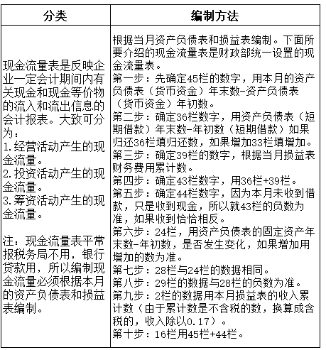 初级备考公式大全，80%都会用上！（附案例分析）