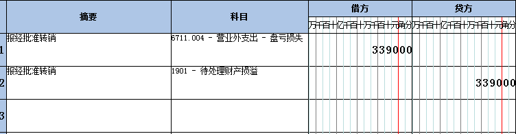 固定资产的清查——盘盈、盘亏的账务该如何处理?