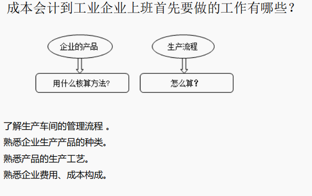 会成本核算的会计才吃香!企业成本核算方法及具体操作,掌握加薪