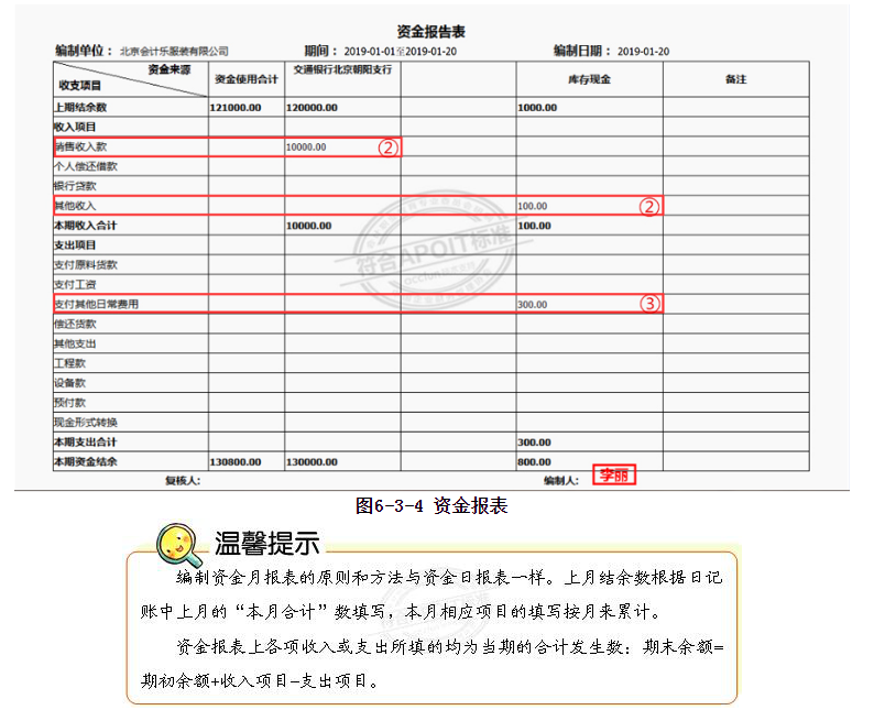 6.3出纳知识:资金报表的编制