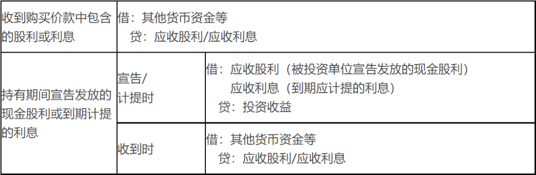 交易性金融资产的账务处理——重要知识点学习打卡