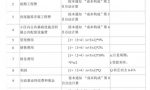 5分钟搞懂地产成本构成！房企的钱原来是这样花掉的