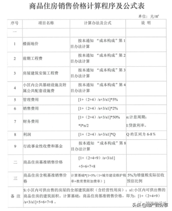 5分钟搞懂地产成本构成!房企的钱原来是这样花掉的