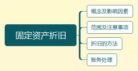 初级会计考试考点汇总,很多都变了