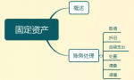 初级会计考试考点汇总，很多都变了