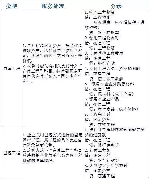 初级会计考试考点汇总,很多都变了