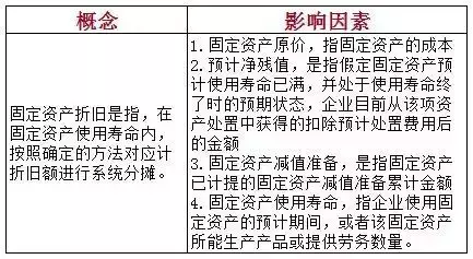 初级会计考试考点汇总,很多都变了