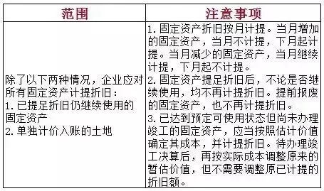 初级会计考试考点汇总,很多都变了