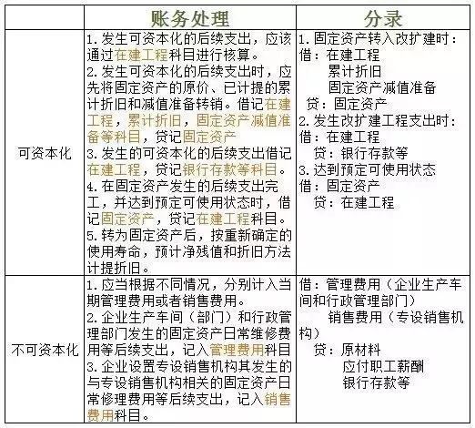 初级会计考试考点汇总,很多都变了