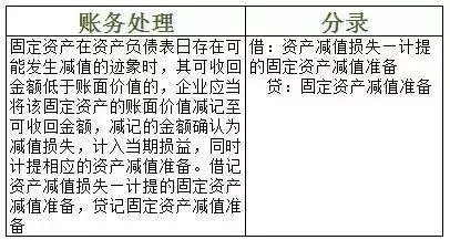 初级会计考试考点汇总,很多都变了