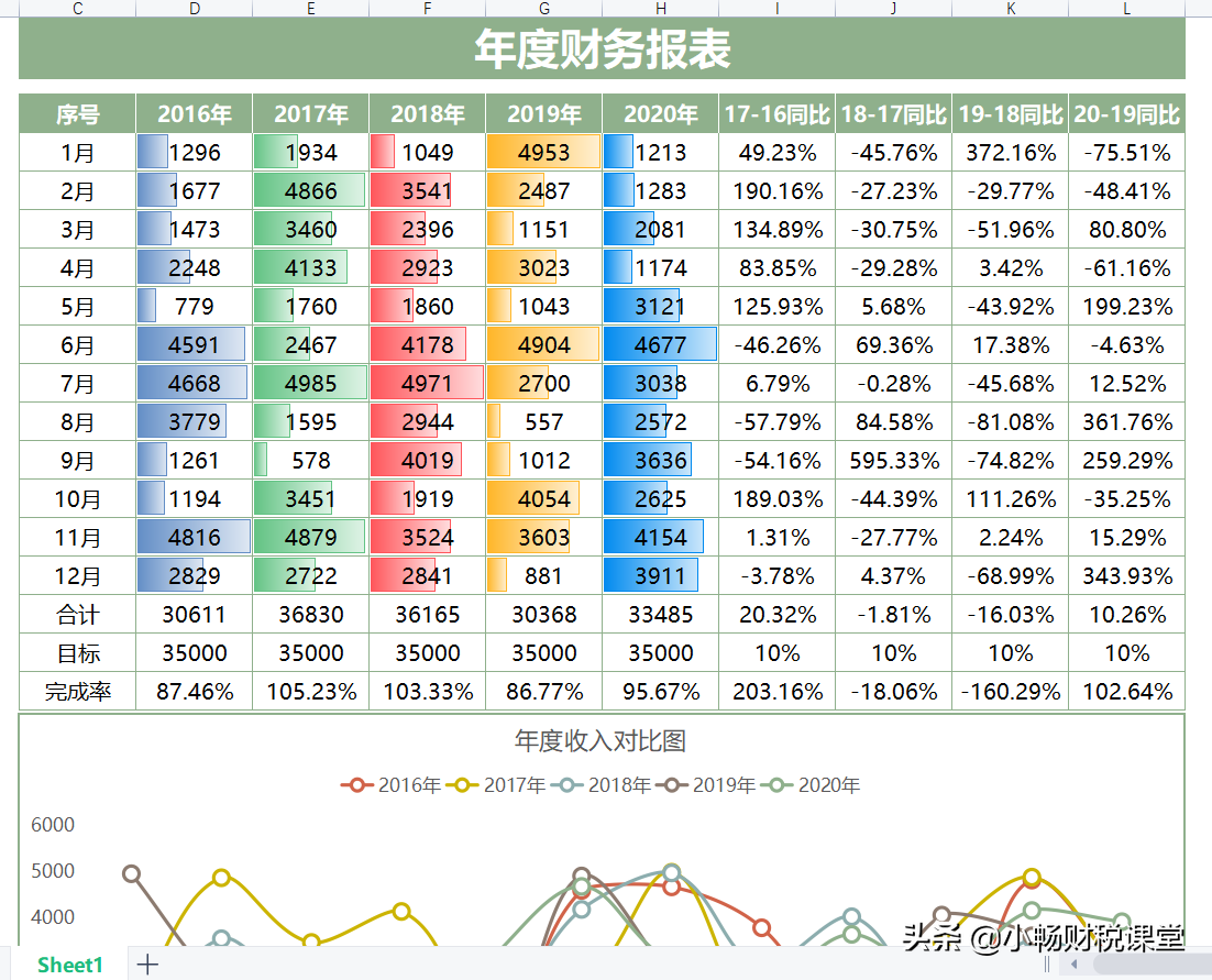年终报表还不会做?熬夜整理了20张表格模板,含公式可直接套用
