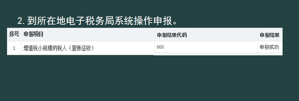 不会抄报税咋办?抄报税流程+纳税申报流程(附申报表填写模板)