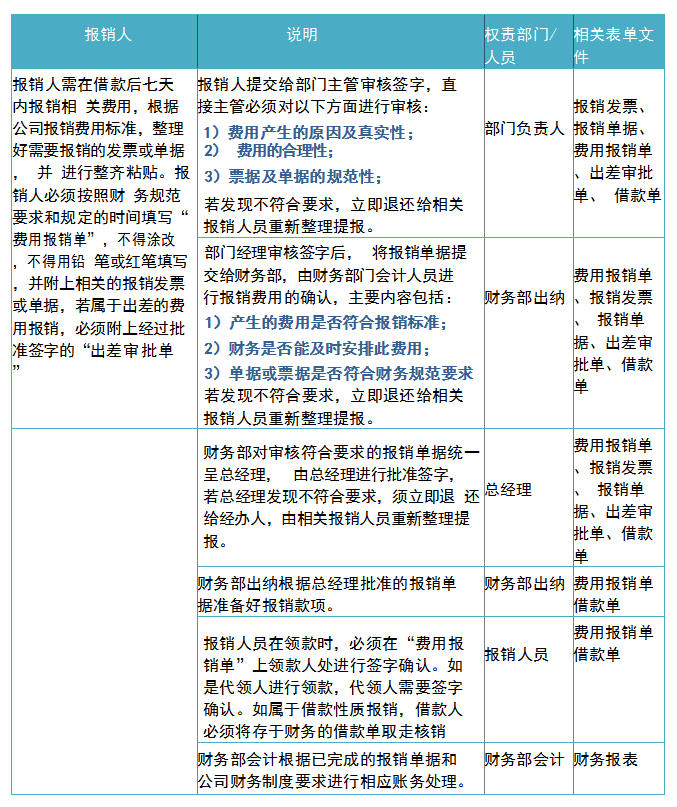 财务费用报销流程及注意事项,内容详细全面,建议收藏