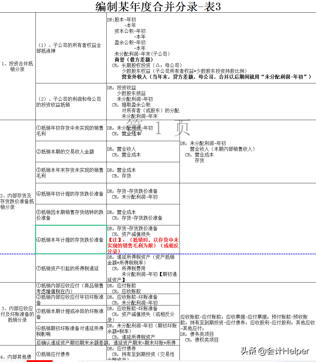 全自动Excel合并财务报表模板,附试算平衡表及附注,直接套用