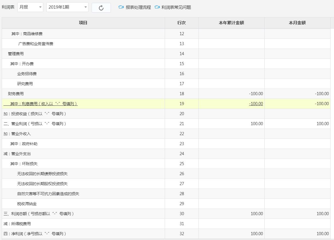 做期间费用科目不能做在贷方,你知道吗?