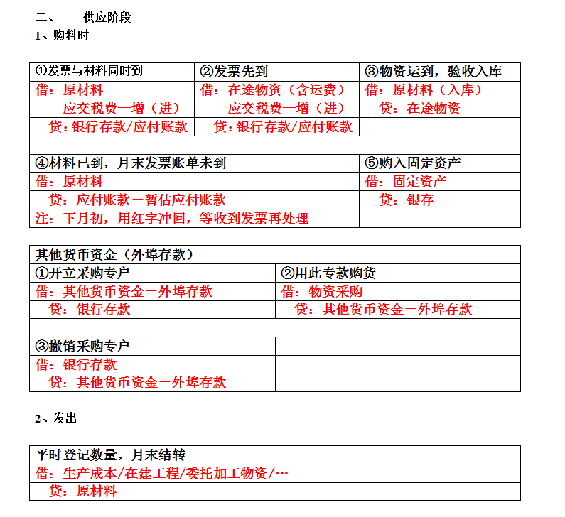 会计小白,如何学会计分录?