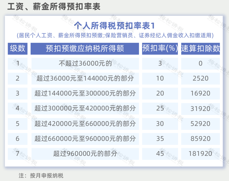 重磅!个人经营所得个税10月1日起按照1%缴纳