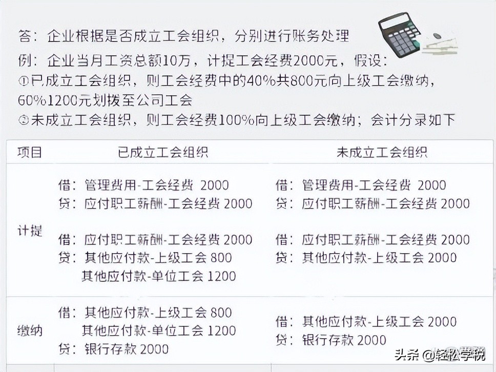 工会经费全额返还!但条件变了,2022年要按这个标准来