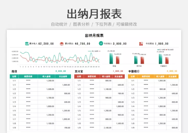 原来这才是财务报表正确的做法，怪不得我之前效率那么慢，学到了
