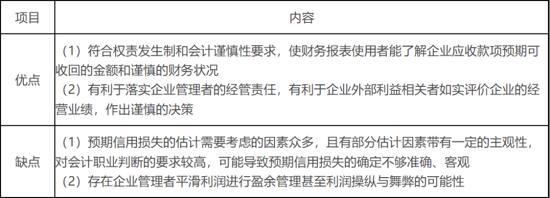 知识点——应收款项减值