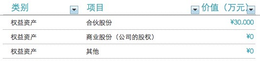 教你如何计算个人资产