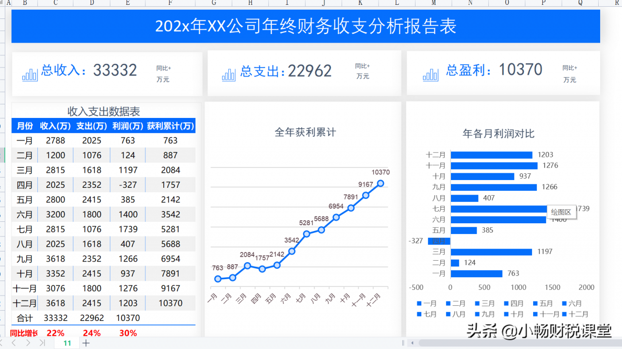 年终报表还不会做?熬夜整理了20张表格模板,含公式可直接套用