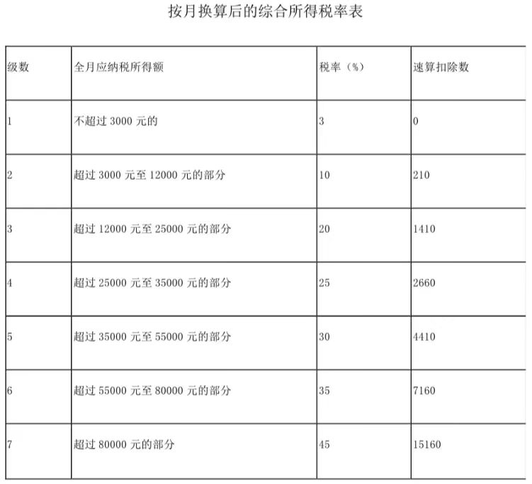 预约办还是正常办?年终奖如何计税最划算?个税汇算最全攻略来了
