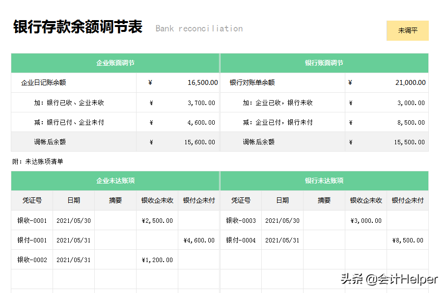 0基础转行做出纳不能上手工作?出纳实操经验教程,7天学会出纳