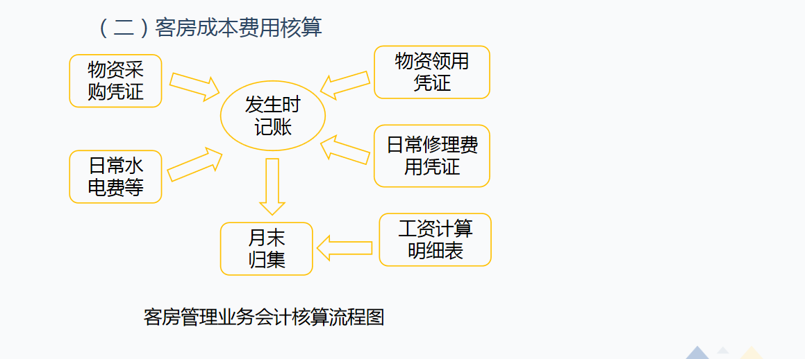 酒店会计需知：酒店行业账务处理及涉税分析，流程详细内容全面