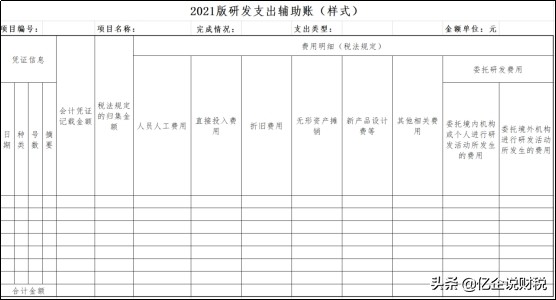 加计扣除是什么?能扣多少?研发加计又出新政策了,赶紧学起来