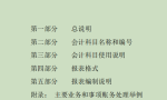2022最新完整版行政事业单位会计科目表和账务处理，收藏备用