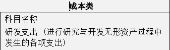 财会人员速看:秒懂大白话版会计科目表
