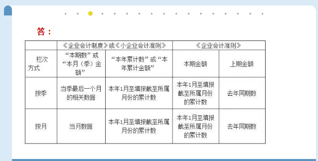 财务报表填报有误,如何更正申报?一文说清财务报表年报问题