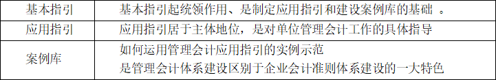 初级会计师 | 三分钟教会你管理会计与财务会计的区别