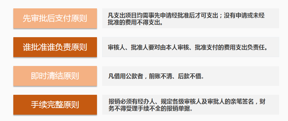 会计人员速阅:费用报销制度及审批流程,附财务报销PPT模板