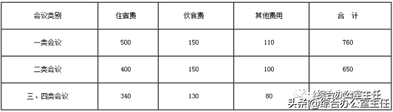 会务活动中,会议费是有标准的