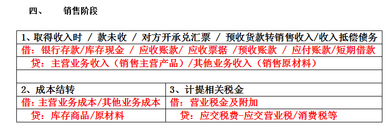 会计小白,如何学会计分录?