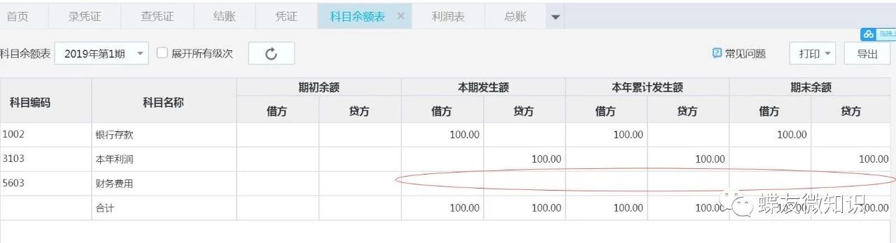 做期间费用科目不能做在贷方,你知道吗?