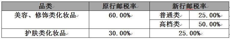 海外购买化妆品税原来这么高?看得懂的海淘关税计算指南