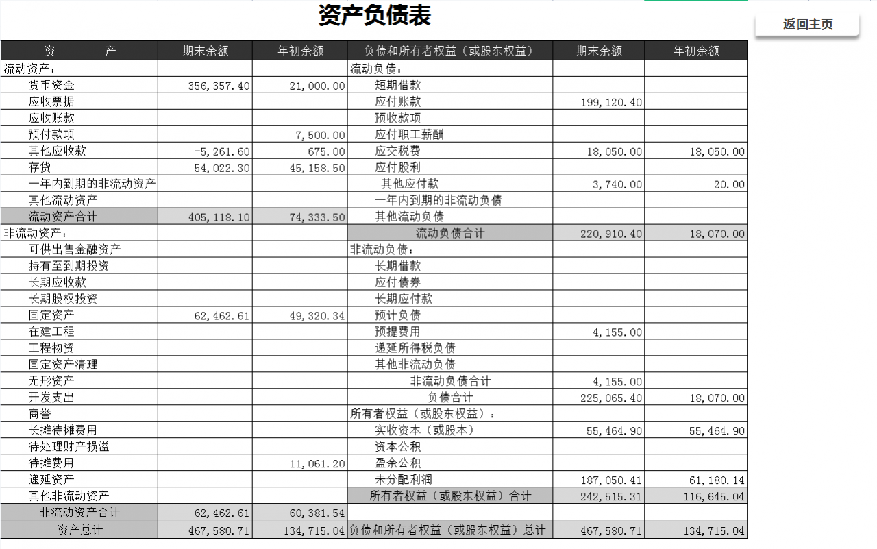 酒店会计需知：酒店行业账务处理及涉税分析，流程详细内容全面